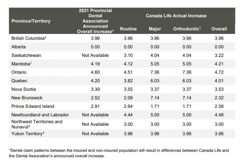 2021-cda-dental-fee-guide-increases-playing-catch-up-human-capital